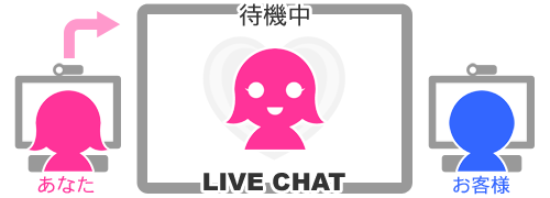 待機中