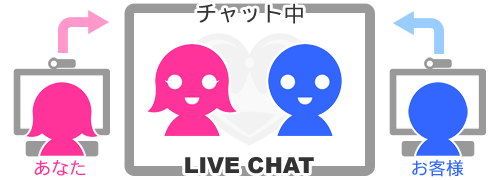 チャット中