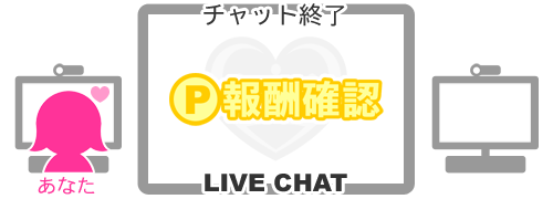 チャット終了